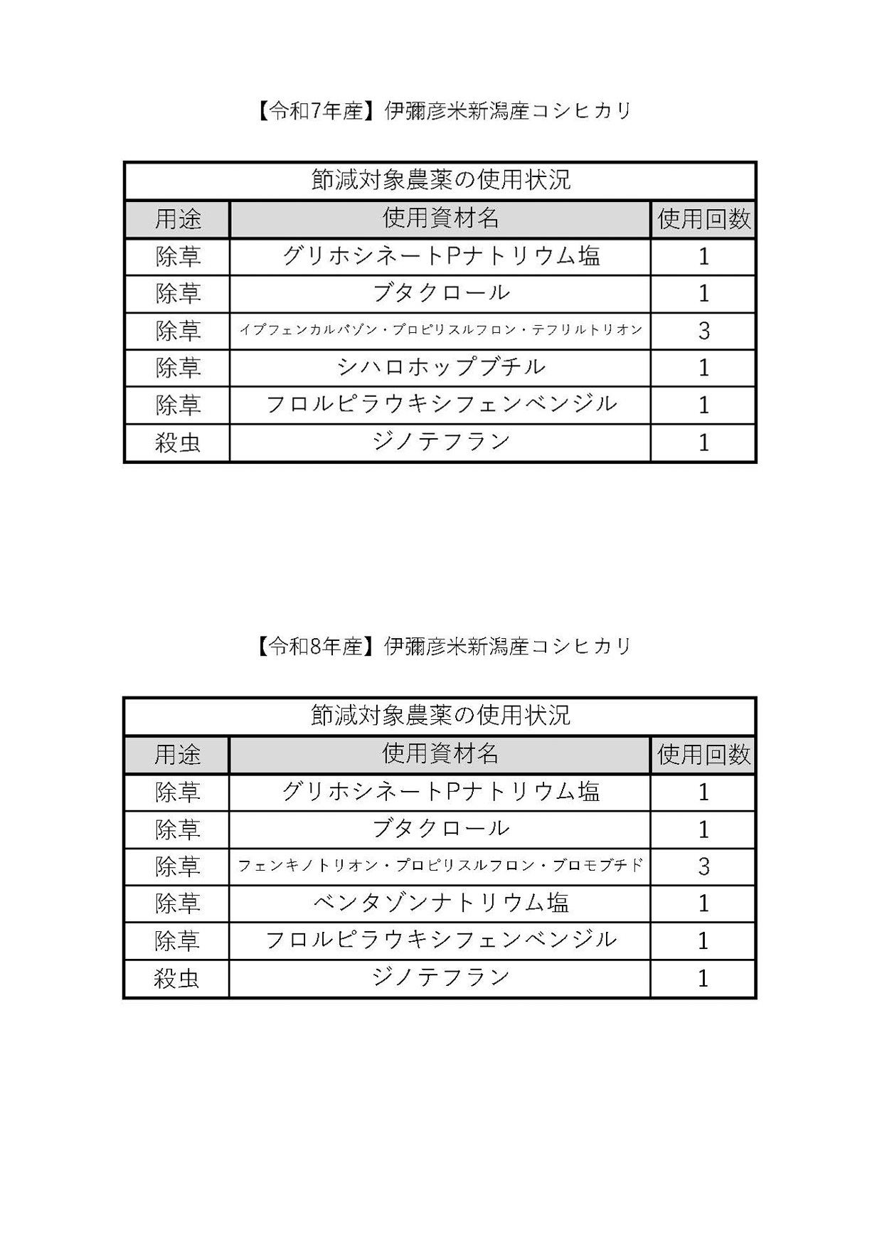 伊彌彦米ガイドラインの外観